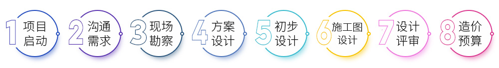环境监测实验室规划设计流程 环境监测实验室规划设计流程