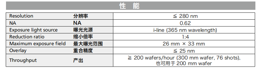 尼康光刻机NSR-SF155参数