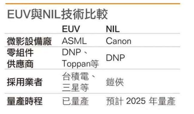 ASML光刻机参数表 ASML光刻机参数表