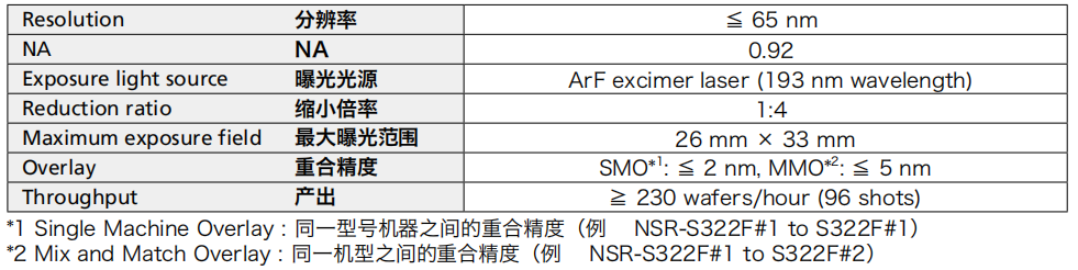 Nikon ArF扫描光刻机NSR-S322F参数