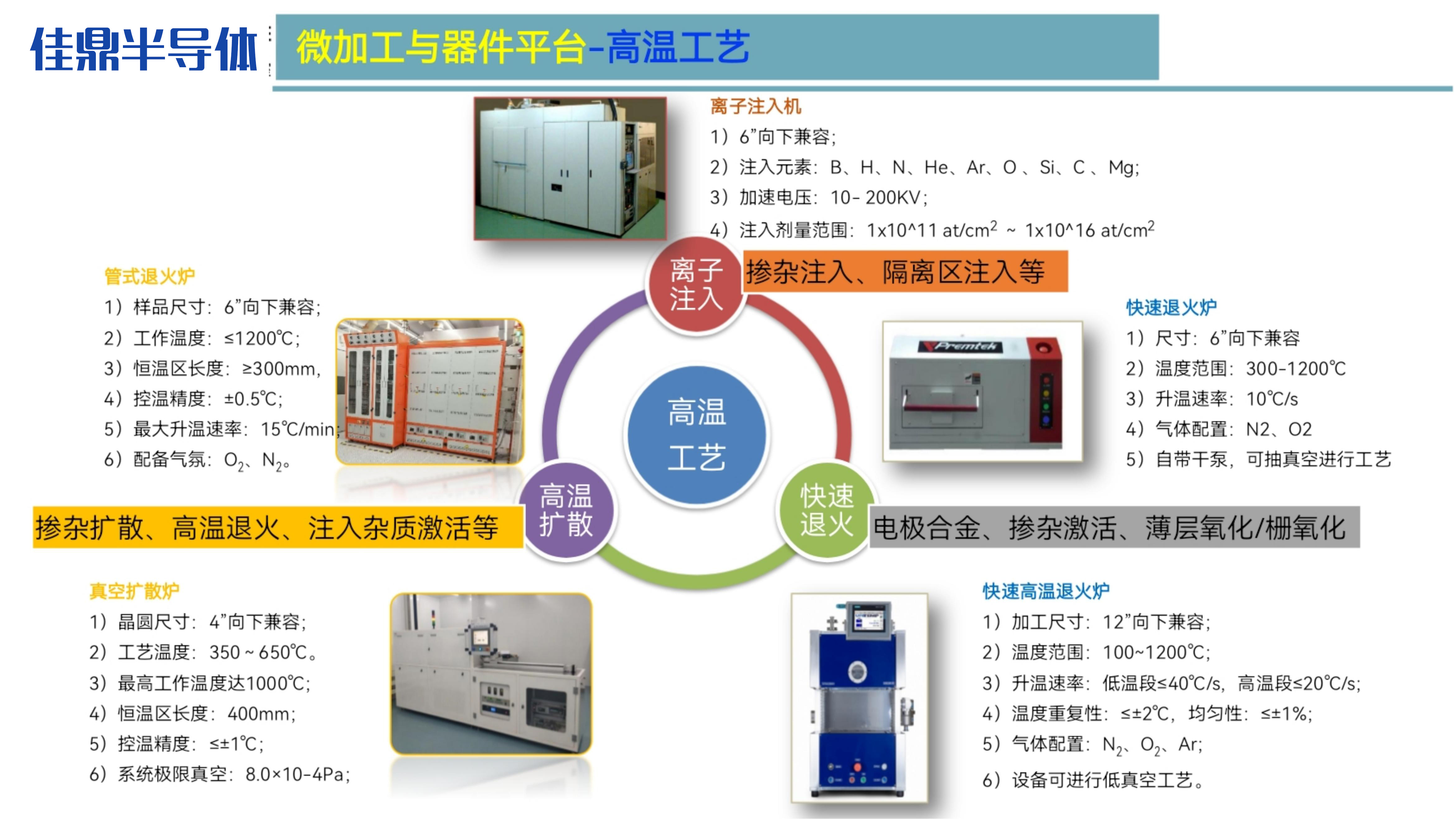 芯片代工高温工艺与设备