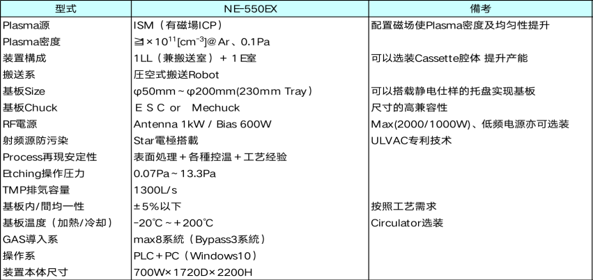 刻蚀系统NE-550EXz参数表
