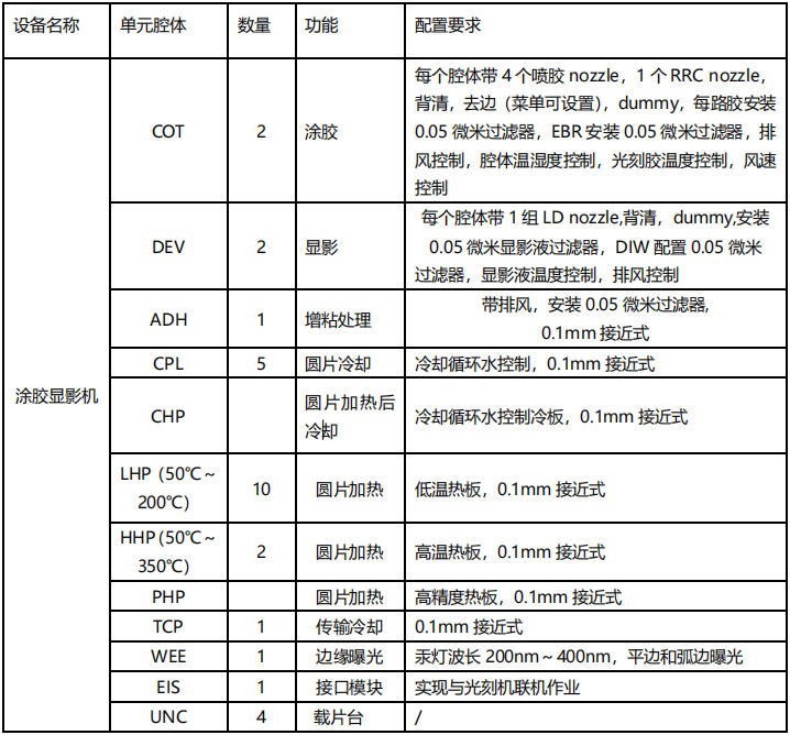 涂胶显影机各单元功能说明