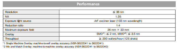 Nikon ARF光刻机NSR-S622D参数