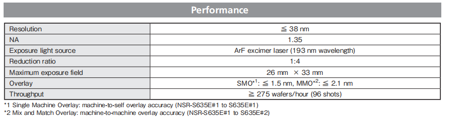NSR-S635EArF浸入式光刻机 参数表