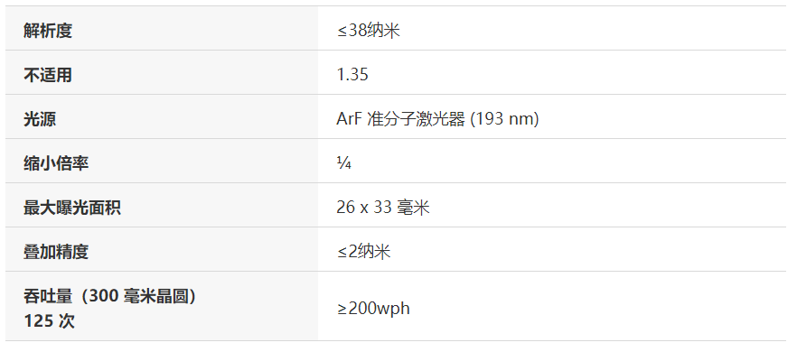 NSR-S621D主要性能