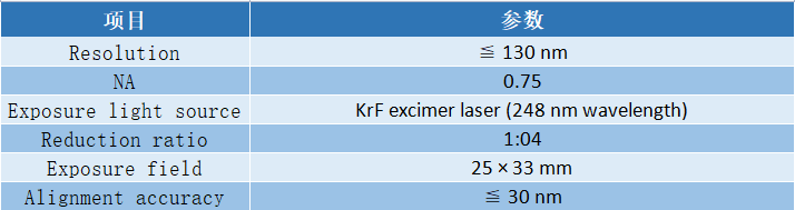 Nikon KrF光刻机NSR-S205C参数表