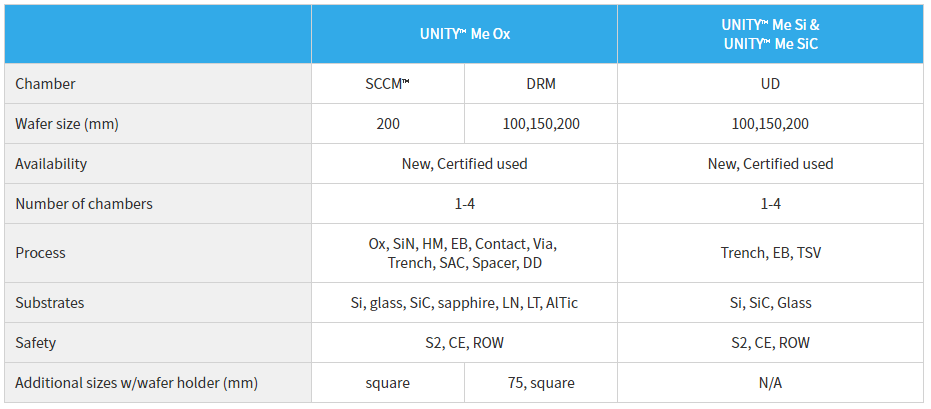 TEL刻蚀系统UNITY两款产品参数对比图